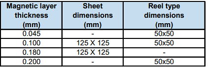 TDK IBQ15 Flexield RFID磁性片 - TDK | 贸泽